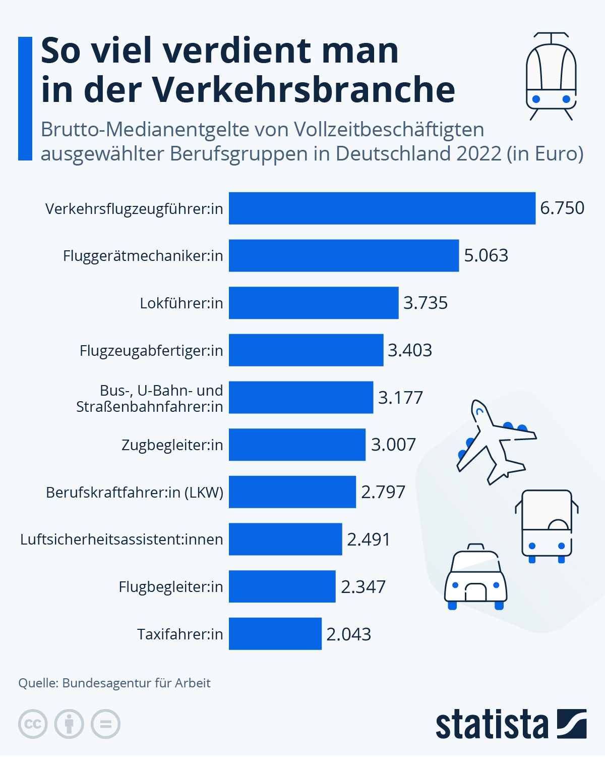 Infografik: Bahnstreik: Was verdienen Lokführer? | Statista