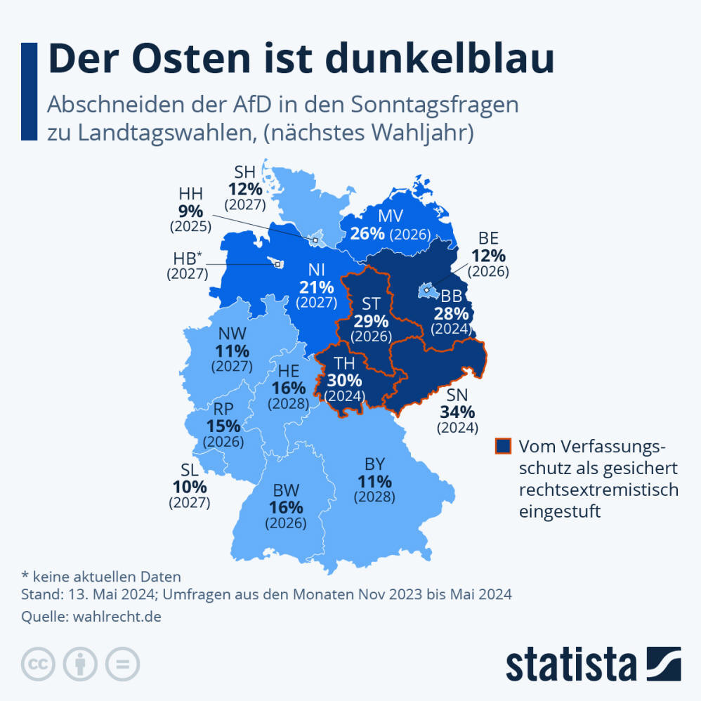 Infografik: Wie viele Deutsche wollen die AfD wählen? | Statista