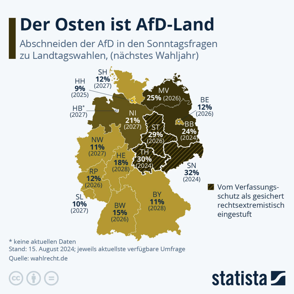 Infografik: Wie viele Deutsche wollen die AfD wählen? | Statista