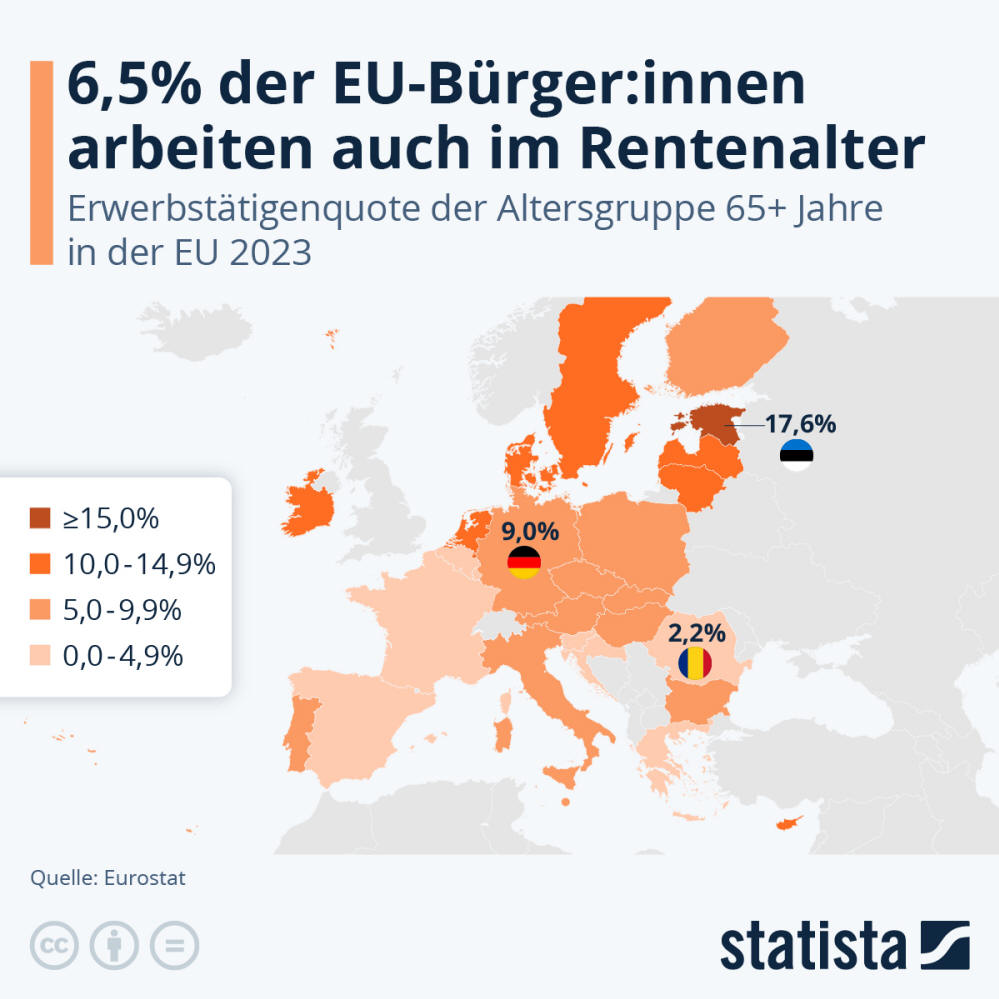 Infografik: 8,4 Prozent der Deutschen im Rentenalter bleiben im Beruf | Statista