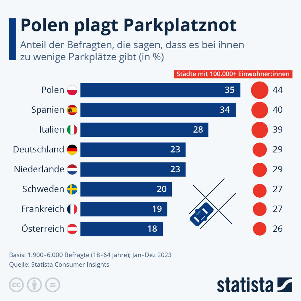 Infografik: Gibt es in Deutschland genug Parkplätze? | Statista