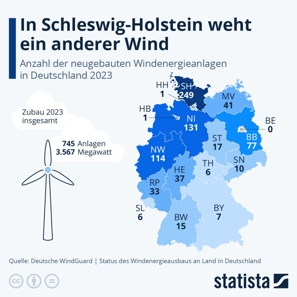 Infografik: Wo in Deutschland werden die meisten Windräder gebaut? | Statista