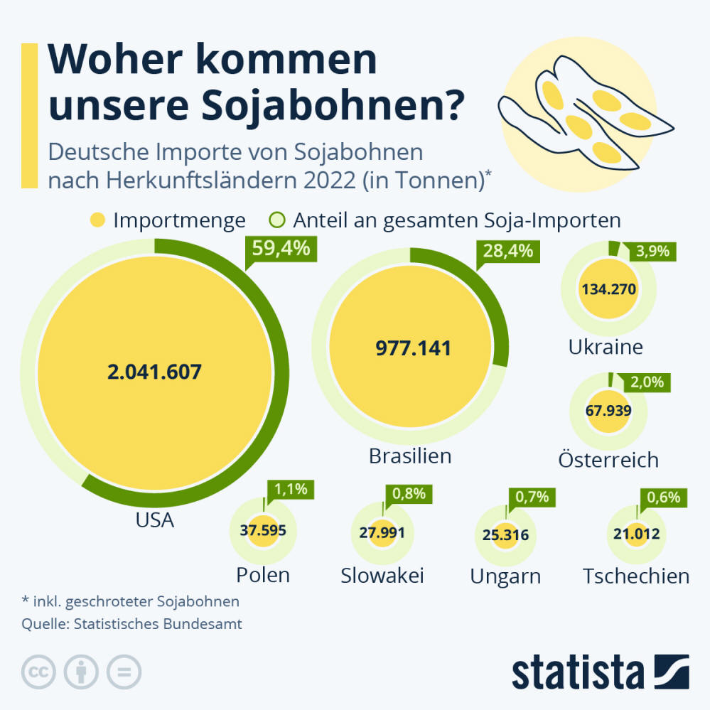 Infografik: Woher kommen unsere Sojabohnen? | Statista