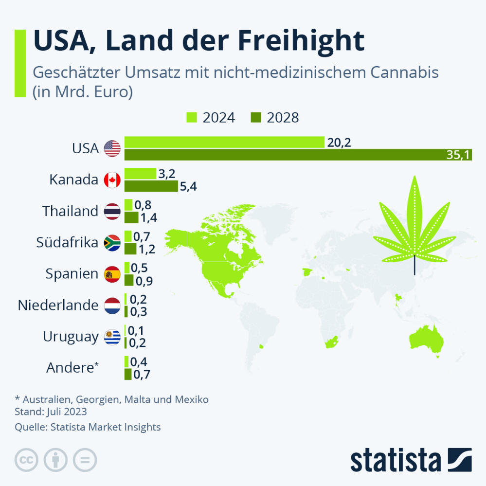 Infografik: In welchen Ländern gibt es einen legalen Cannabis-Markt? | Statista