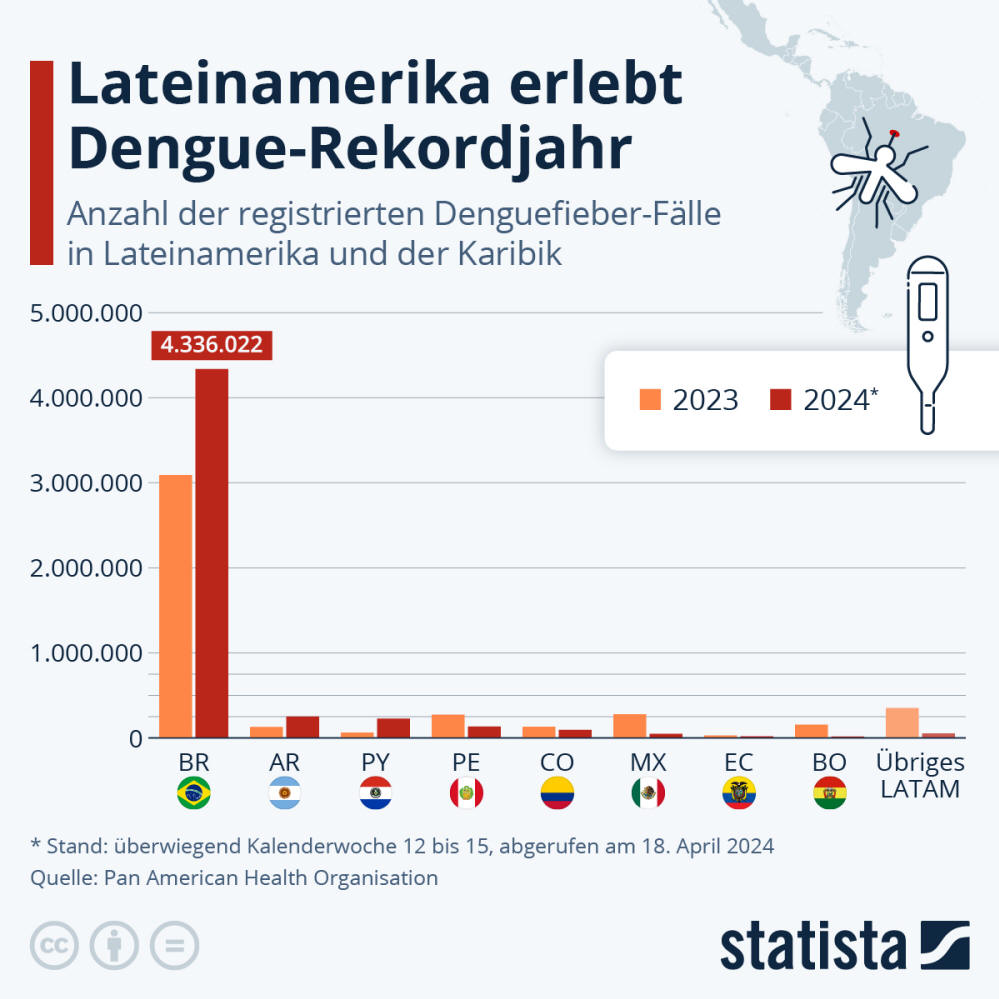 Infografik: Wo breitet sich Denguefieber besonders stark aus? | Statista
