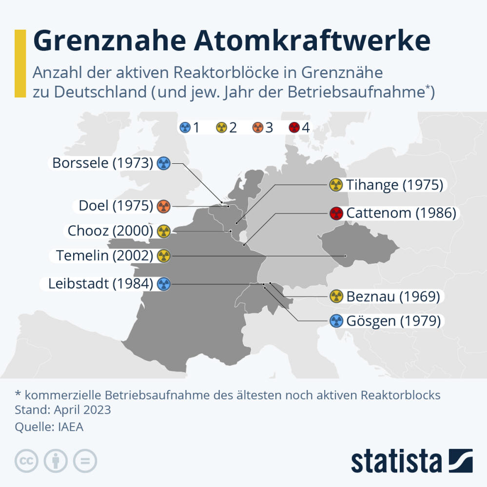 Infografik: Grenznahe Atomkraftwerke | Statista