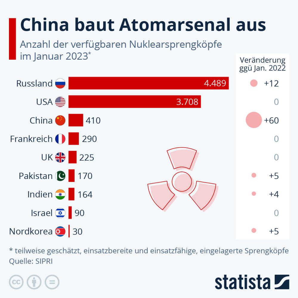 Infografik: China baut Atomarsenal aus | Statista