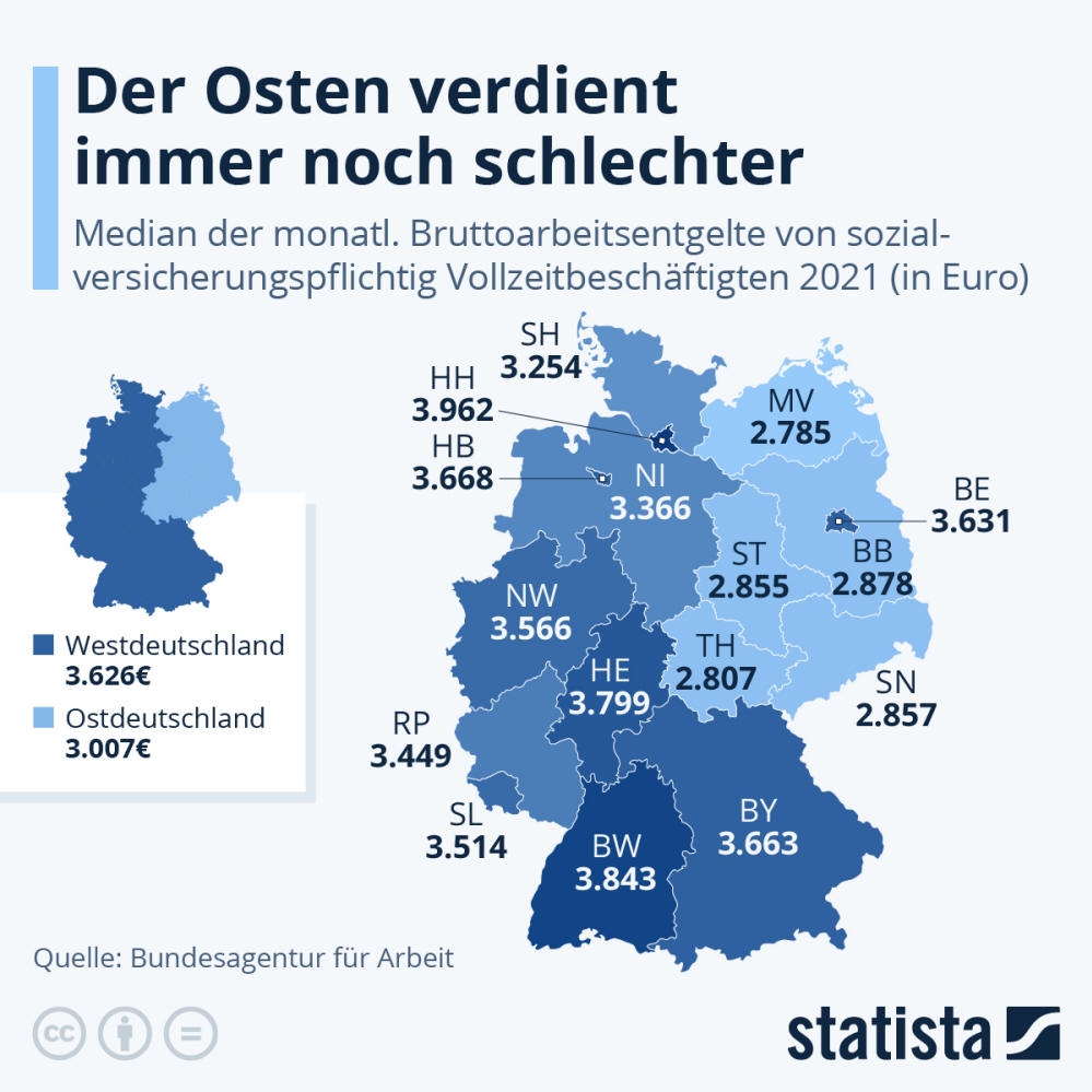 Infografik: Der Osten verdient immer noch schlechter | Statista