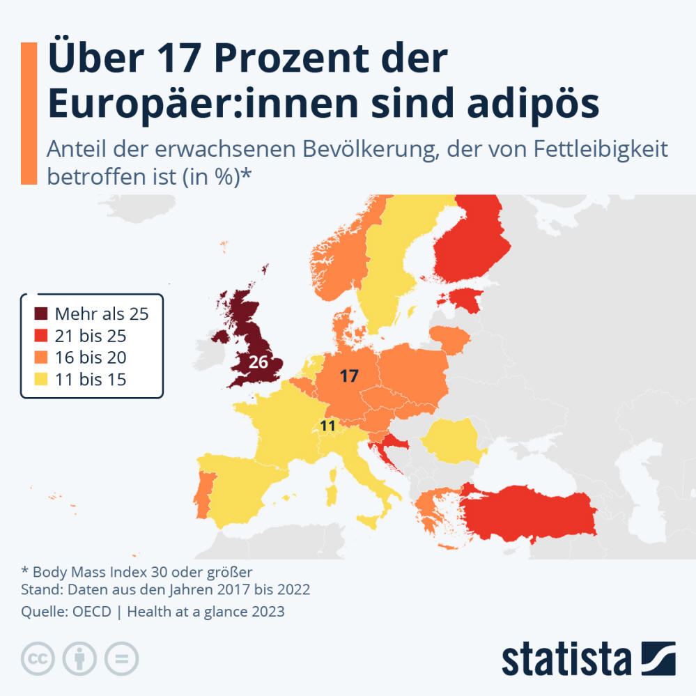 Infografik: Wie verbreitet ist Adipositas in Europa? | Statista