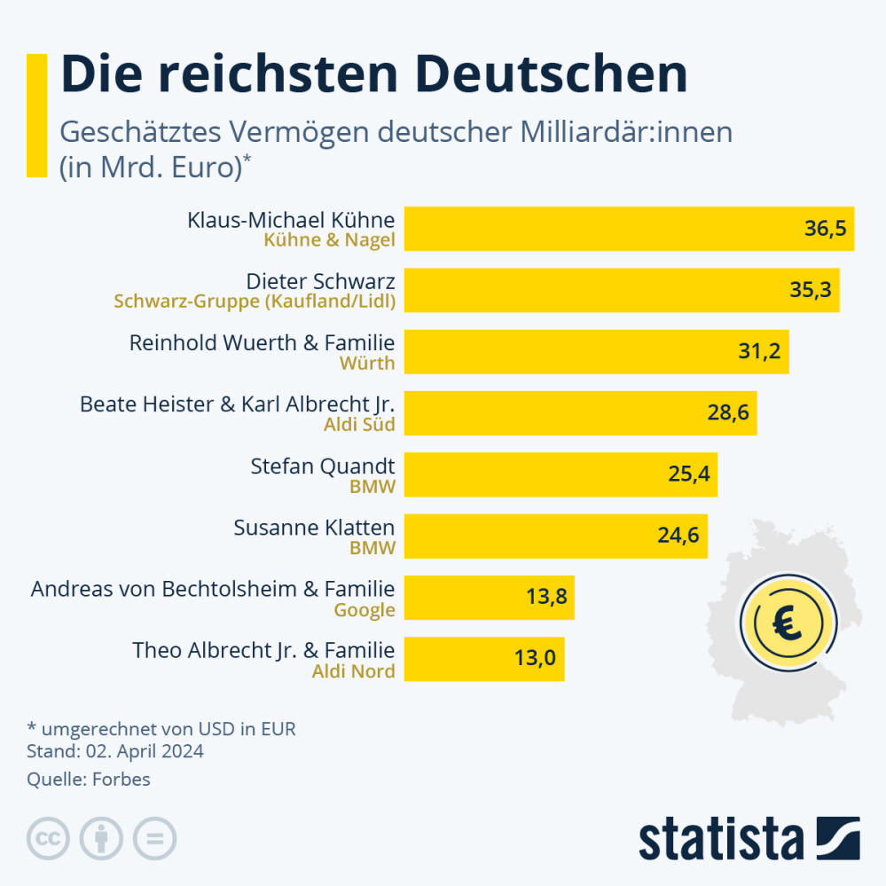 Infografik: Die reichsten Deutschen | Statista