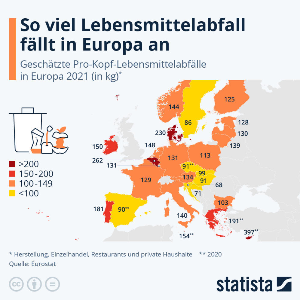 Infografik: So viel Lebensmittelabfall fällt in Europa an | Statista