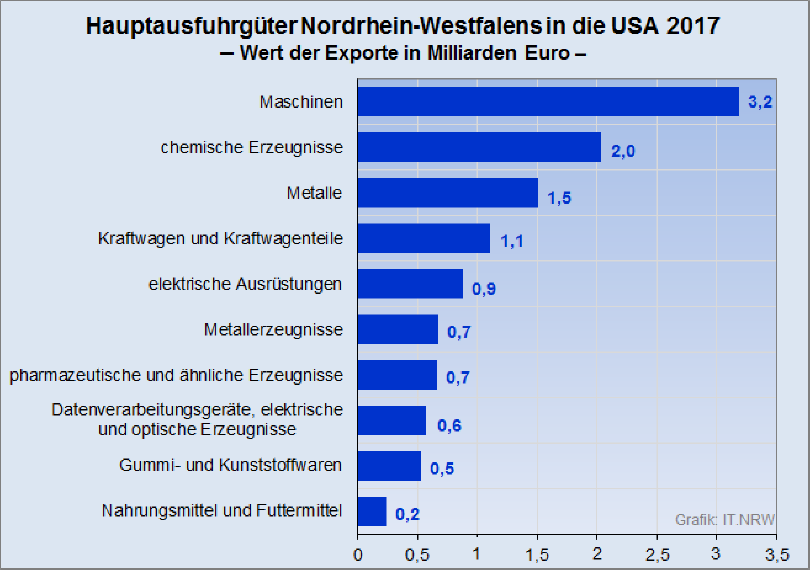 https://www.it.nrw.de/presse/pressemitteilungen/2018/81_18.png